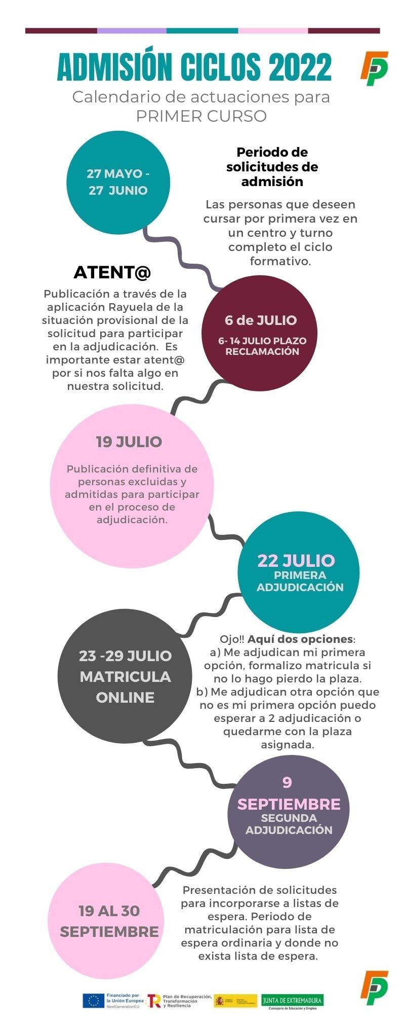 Ciclos Admision