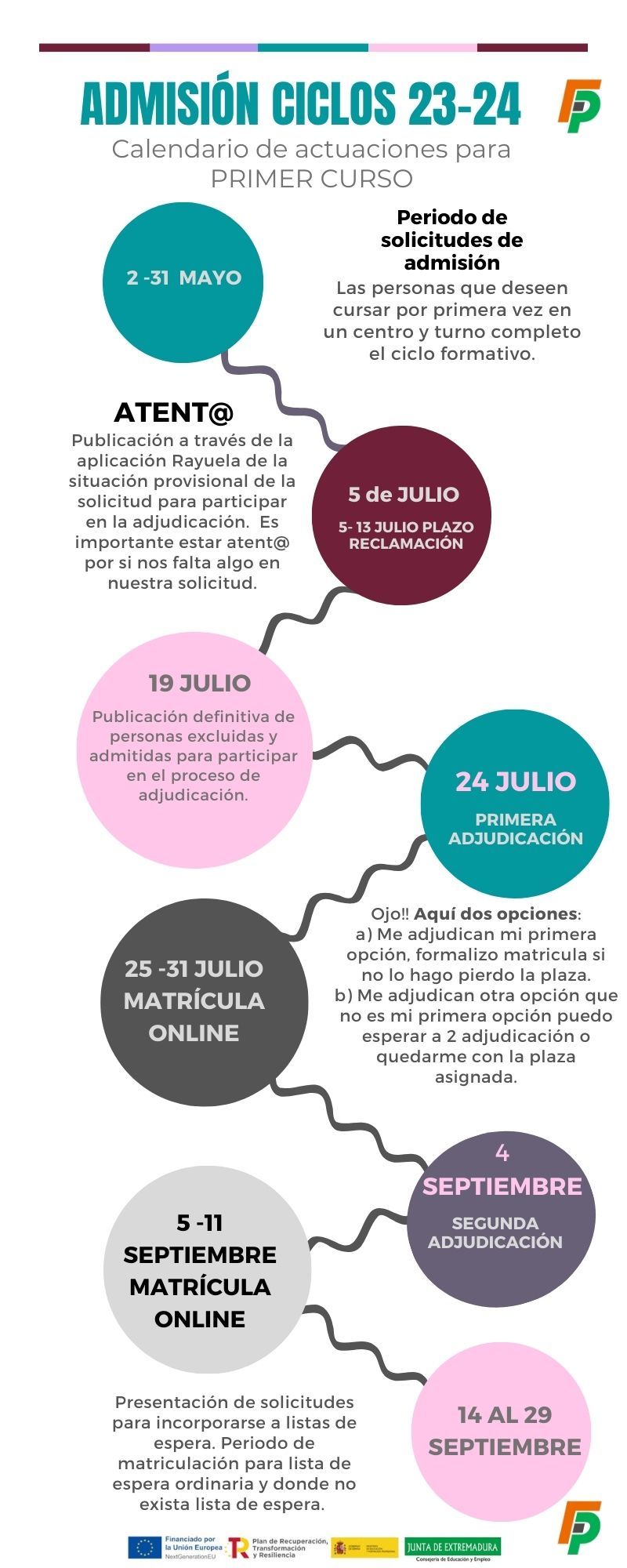 infografia admision 2023 24