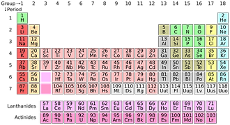 quimica