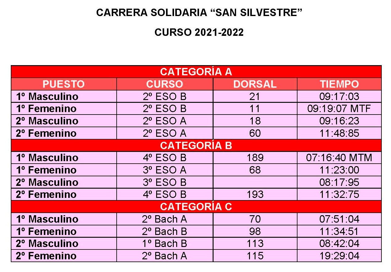 SanSilvestre Resultados