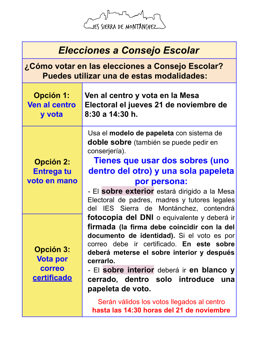 elecciones consejo2022